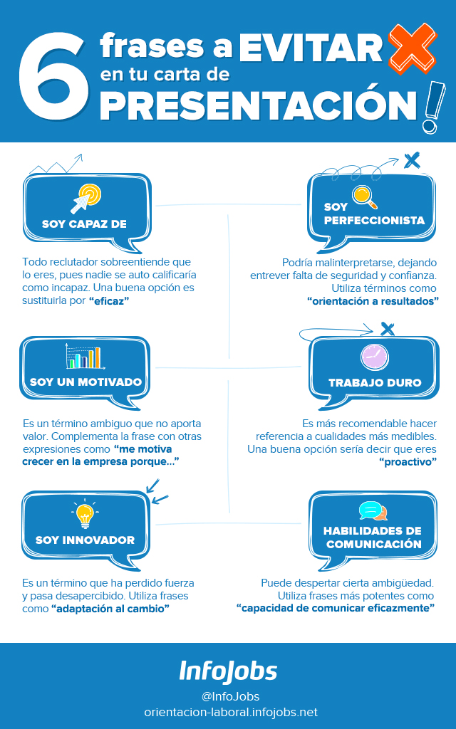 infografía-evitar-errores-carta-presentación-infojobs